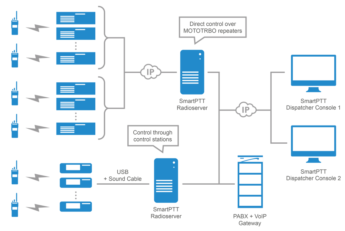 radioserver-smartptt-enterprise-eng